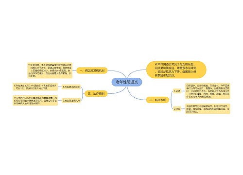 老年性阴道炎