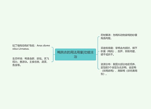 鸭肫衣的用法用量|功能主治