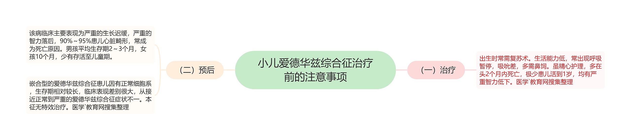 小儿爱德华兹综合征治疗前的注意事项