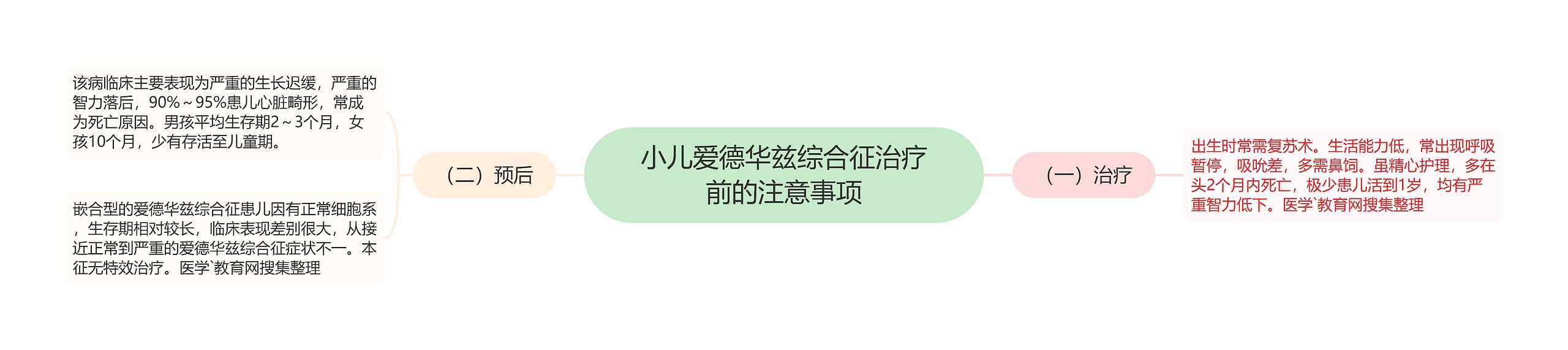 小儿爱德华兹综合征治疗前的注意事项 小儿爱德华兹综合征治疗前的注意事项