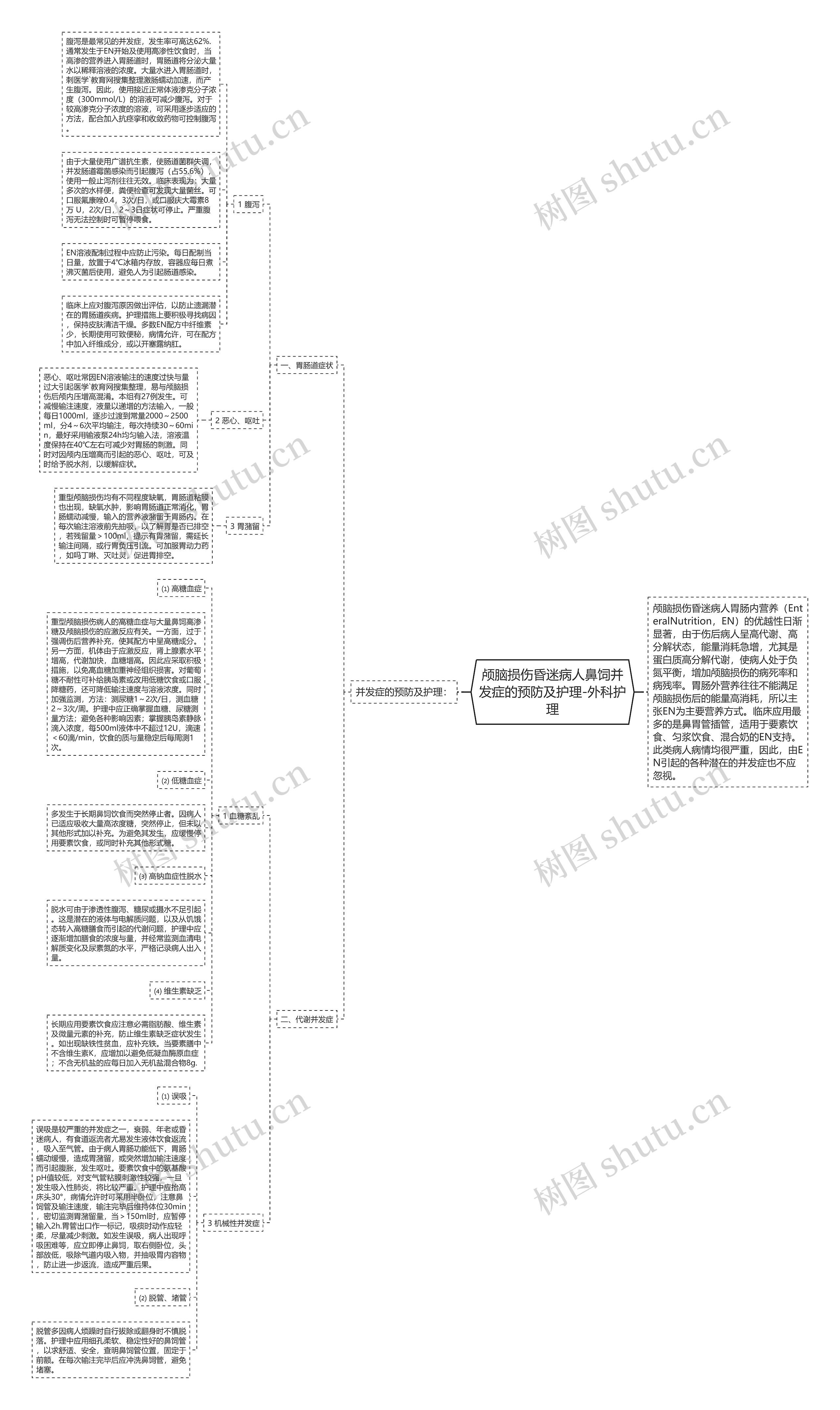 颅脑损伤昏迷病人鼻饲并发症的预防及护理-外科护理 颅脑损伤昏迷病人鼻饲并发症的预防及护理-外科护理