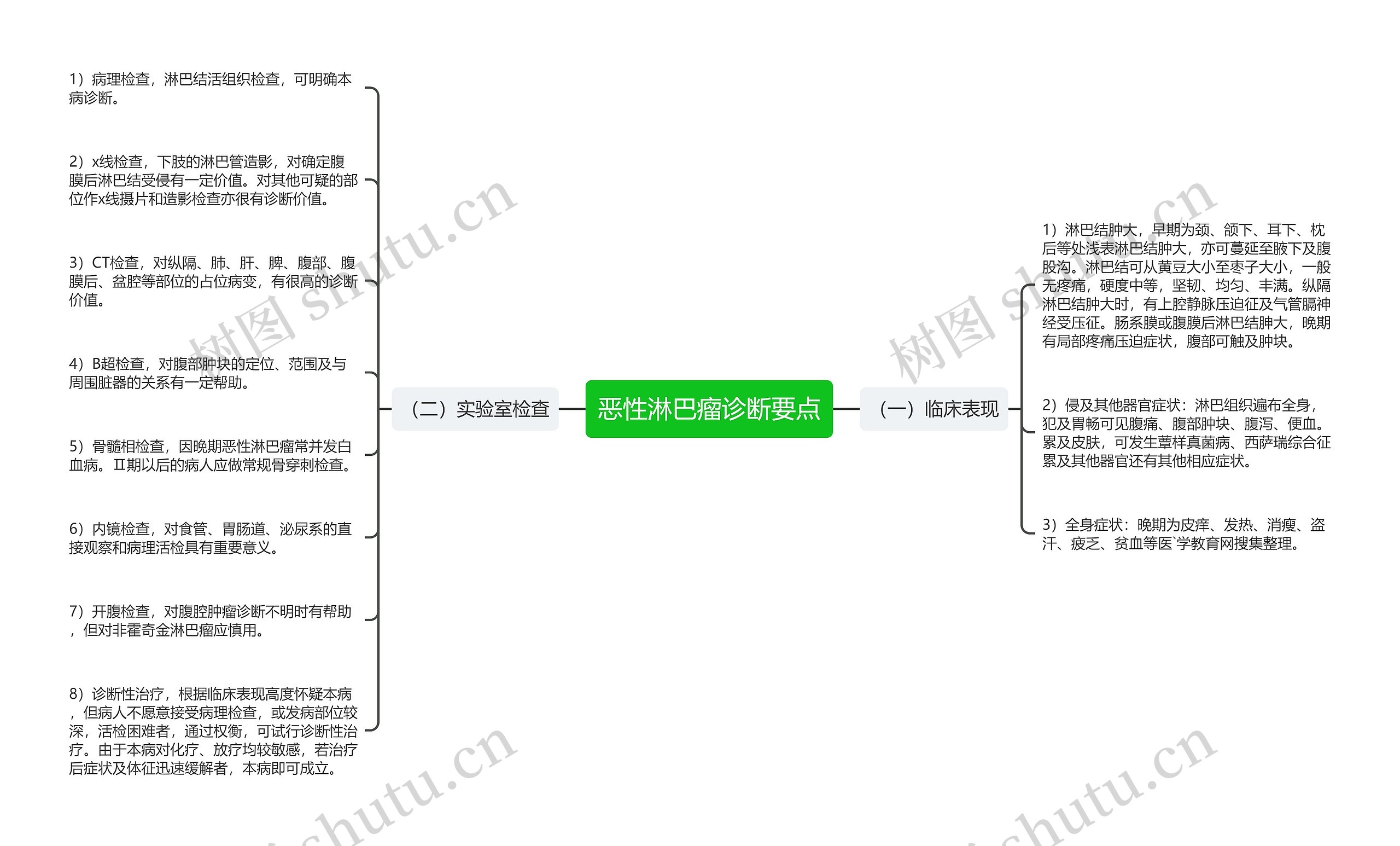 恶性淋巴瘤诊断要点 恶性淋巴瘤诊断要点