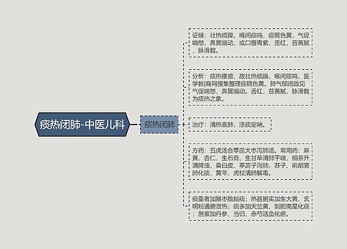 痰热闭肺-中医儿科