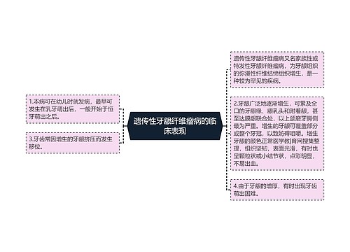 遗传性牙龈纤维瘤病的临床表现思维导图