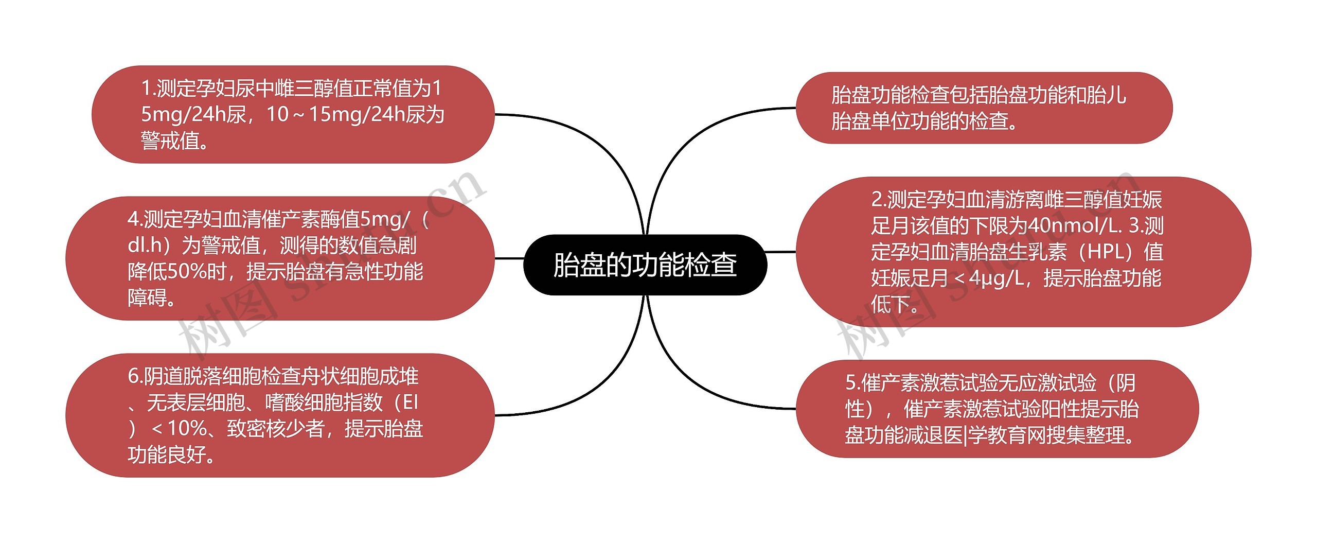 胎盘的功能检查