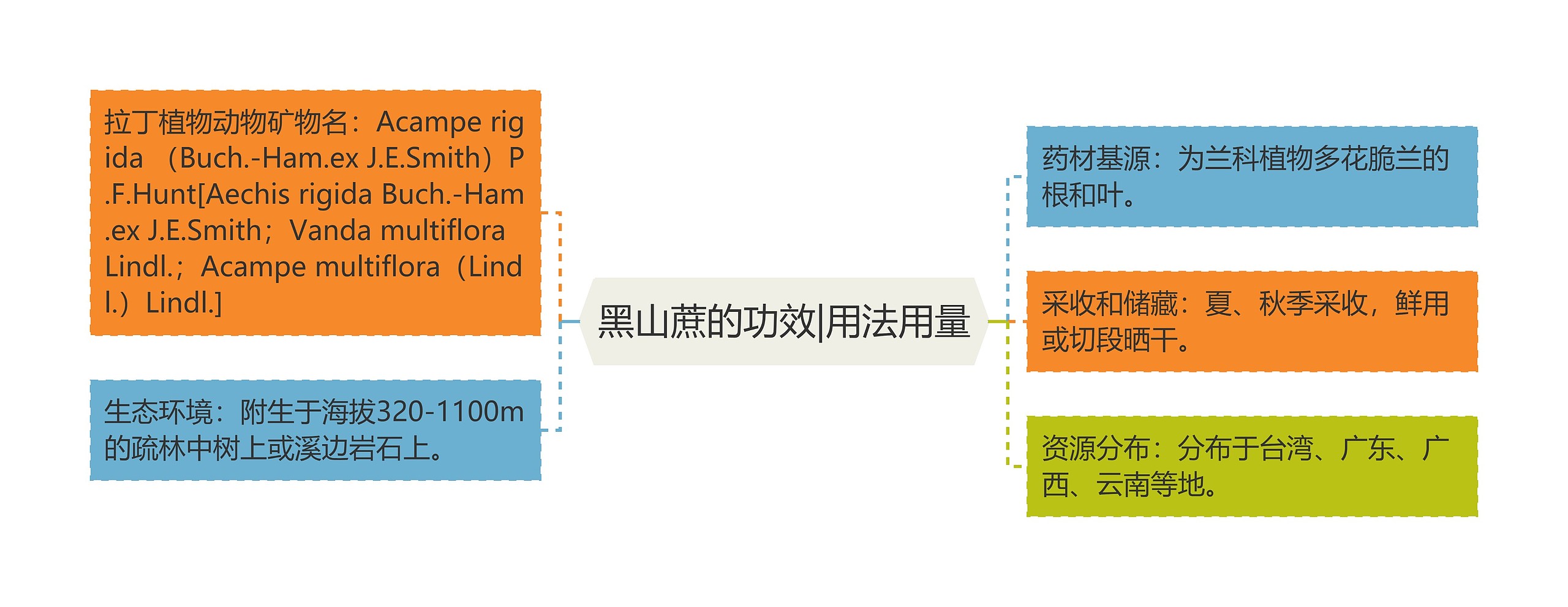 黑山蔗的功效|用法用量