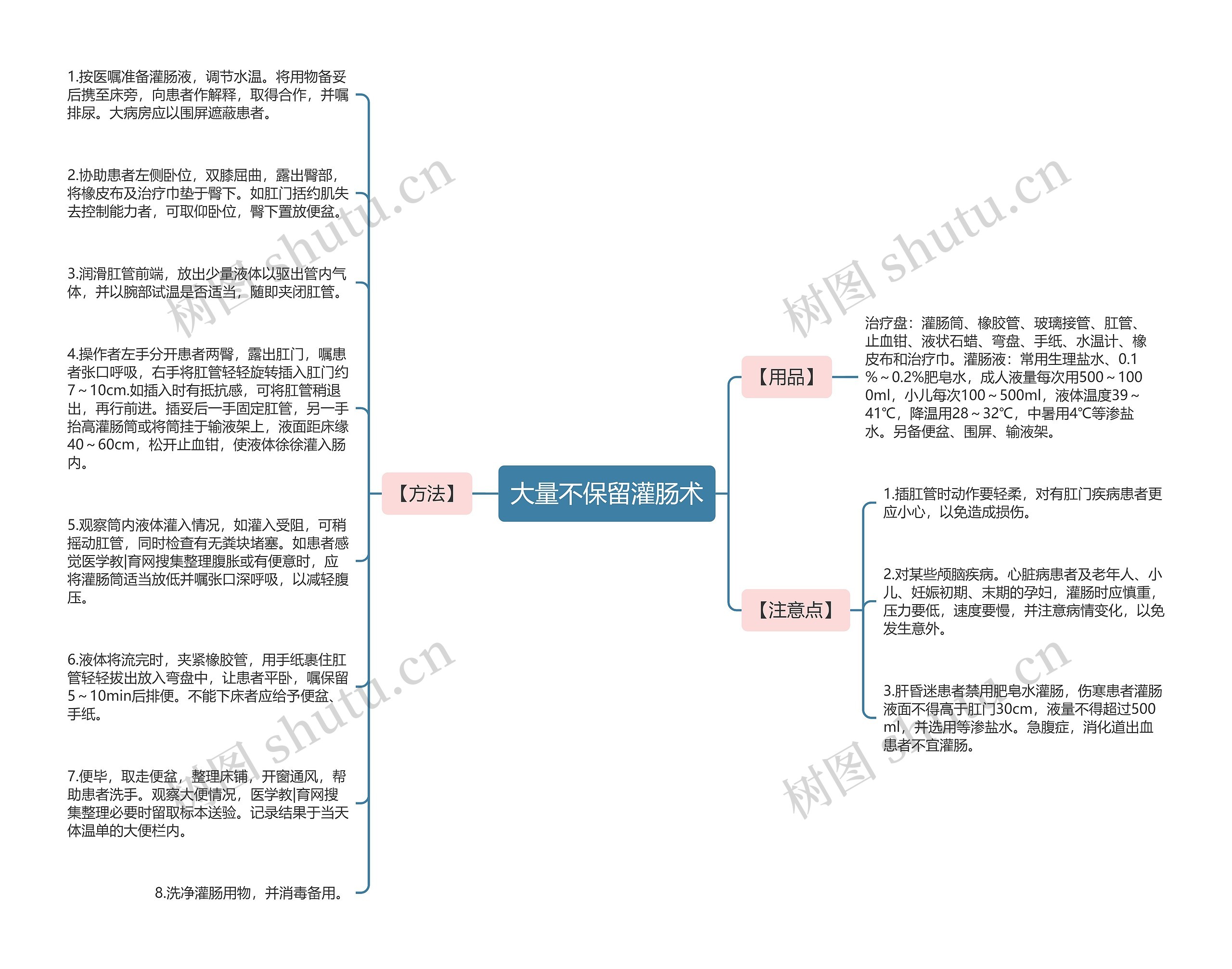 大量不保留灌肠术 大量不保留灌肠术