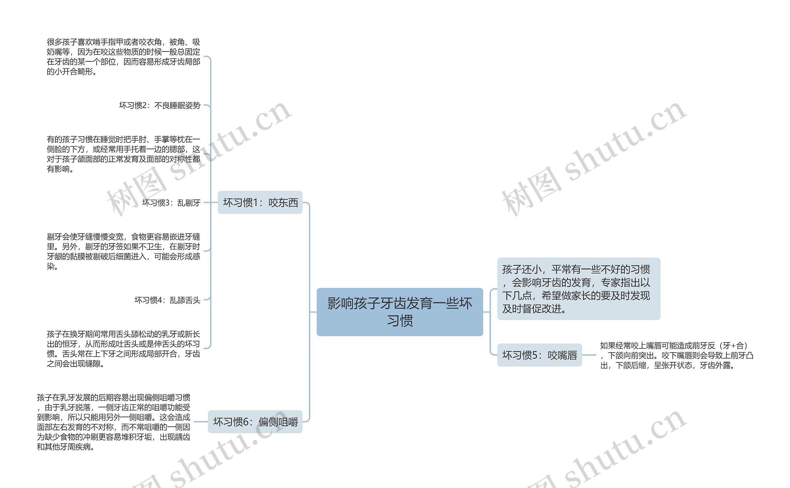 影响孩子牙齿发育一些坏习惯