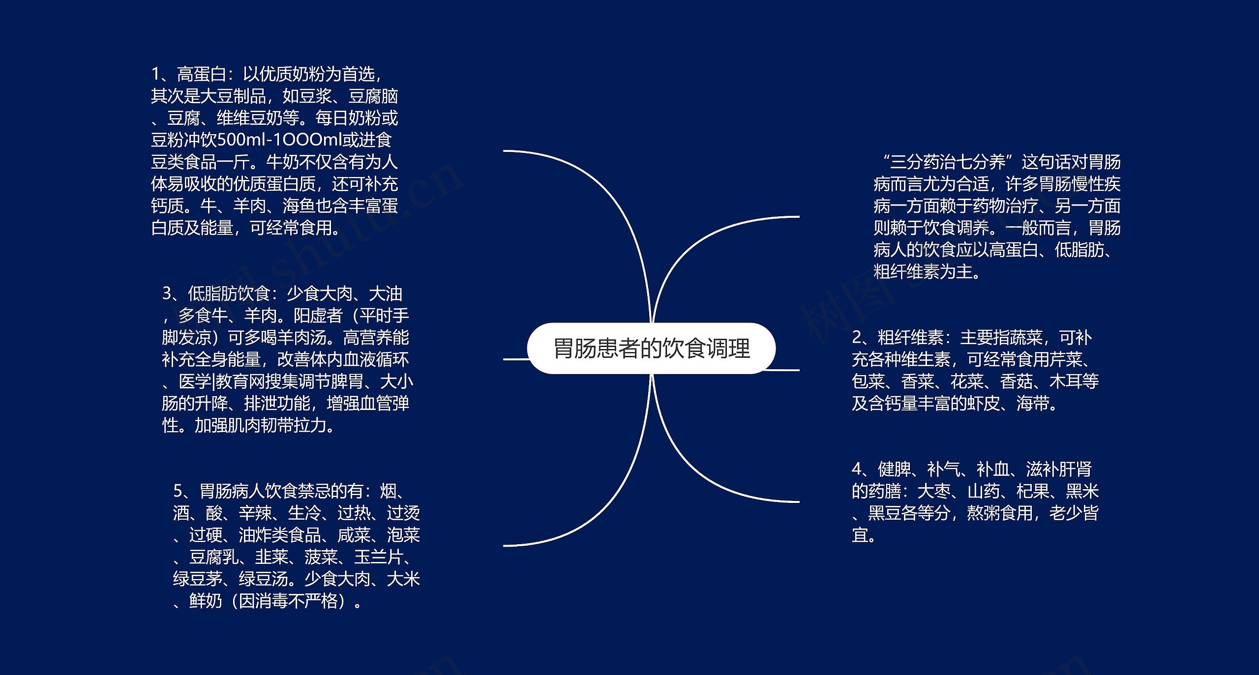 胃肠患者的饮食调理 胃肠患者的饮食调理