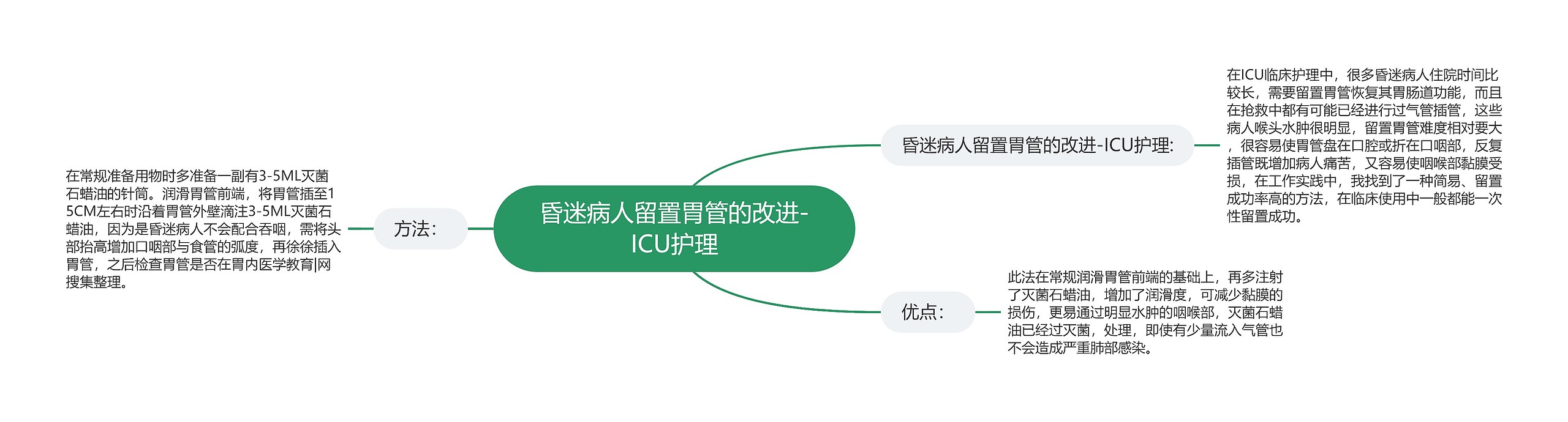 昏迷病人留置胃管的改进-ICU护理