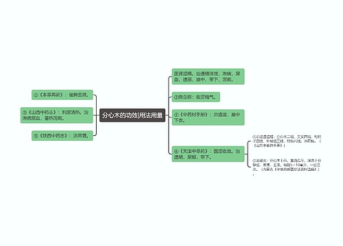 分心木的功效|用法用量
