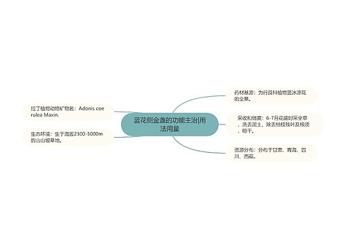 蓝花侧金盏的功能主治|用法用量