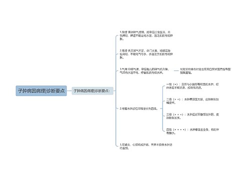 子肿病因病理|诊断要点