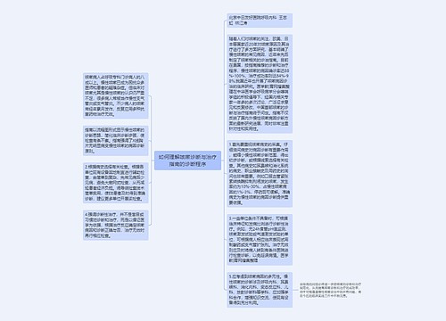 如何理解咳嗽诊断与治疗指南的诊断程序