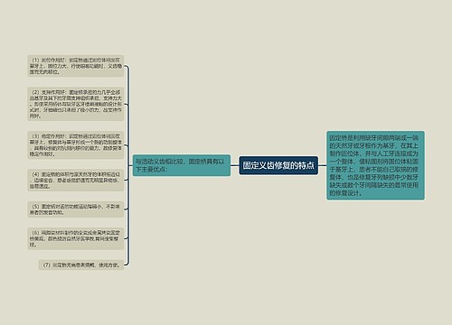 固定义齿修复的特点