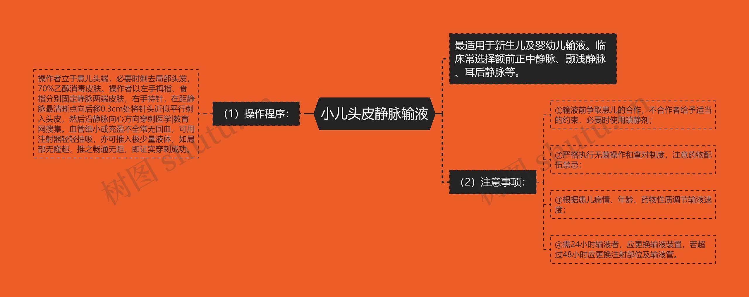 小儿头皮静脉输液 小儿头皮静脉输液