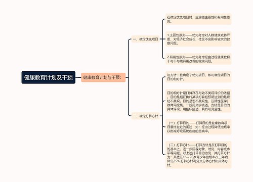 健康教育计划及干预