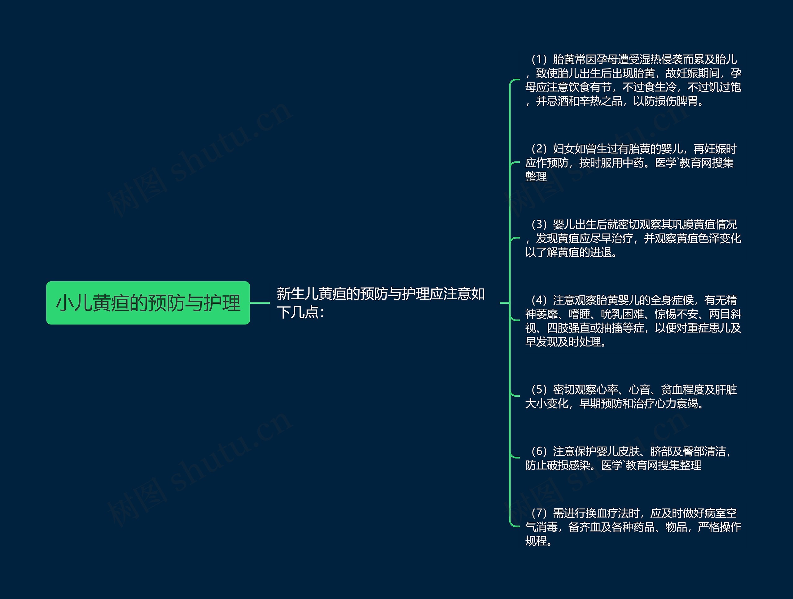 小儿黄疸的预防与护理思维导图