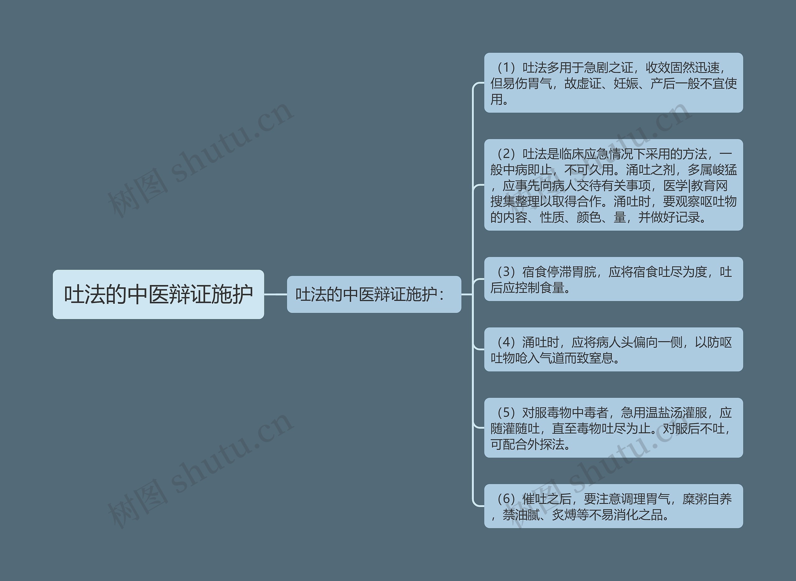 吐法的中医辩证施护 吐法的中医辩证施护