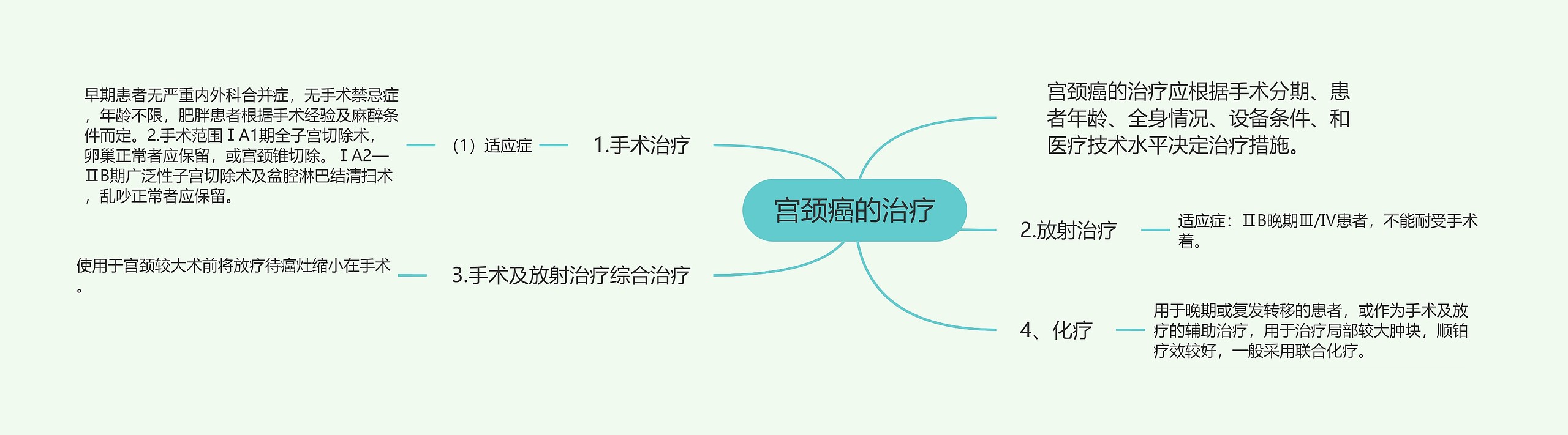 宫颈癌的治疗 宫颈癌的治疗
