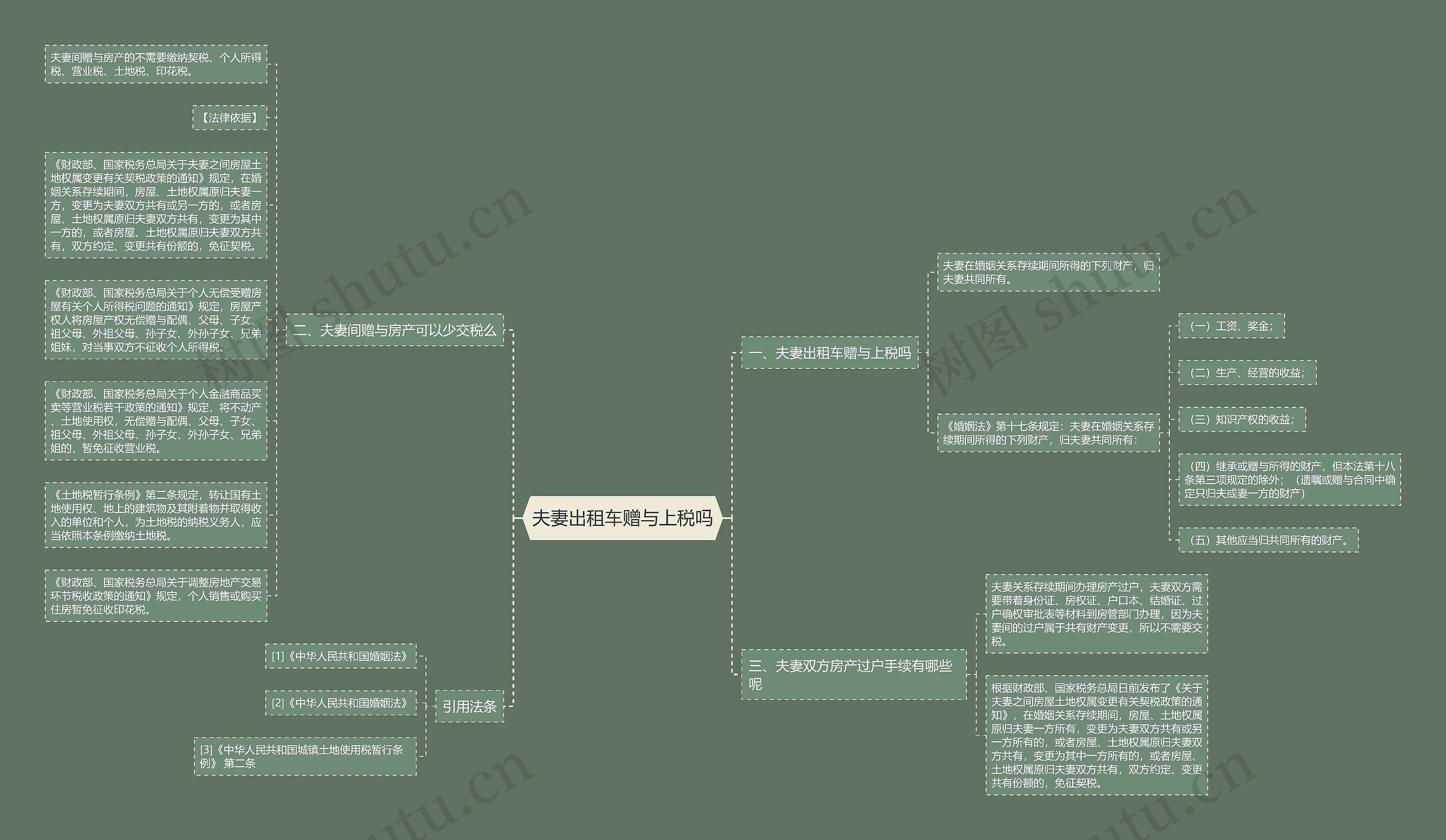 夫妻出租车赠与上税吗思维导图