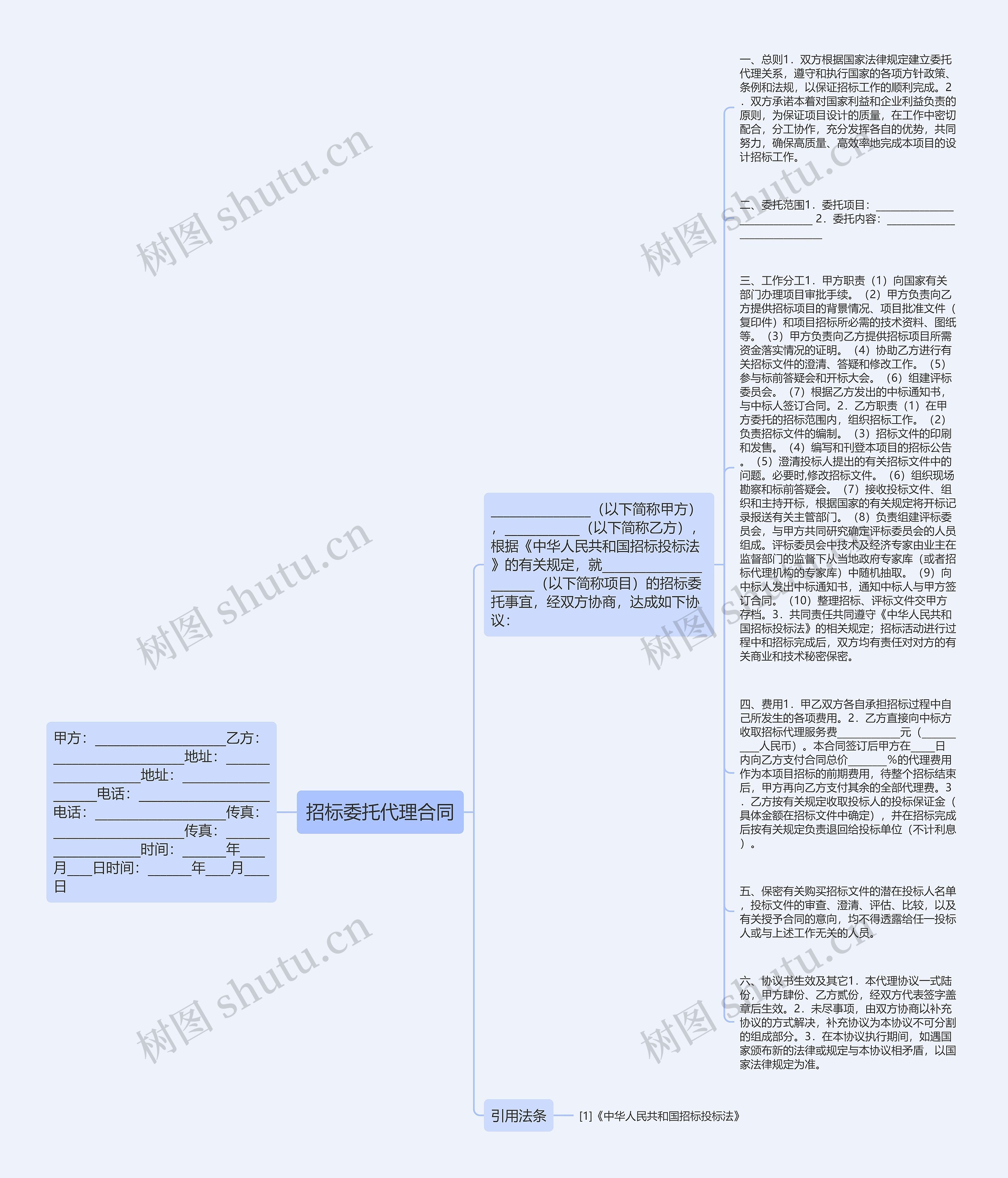 招标委托代理合同思维导图