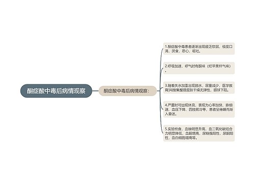 酮症酸中毒后病情观察