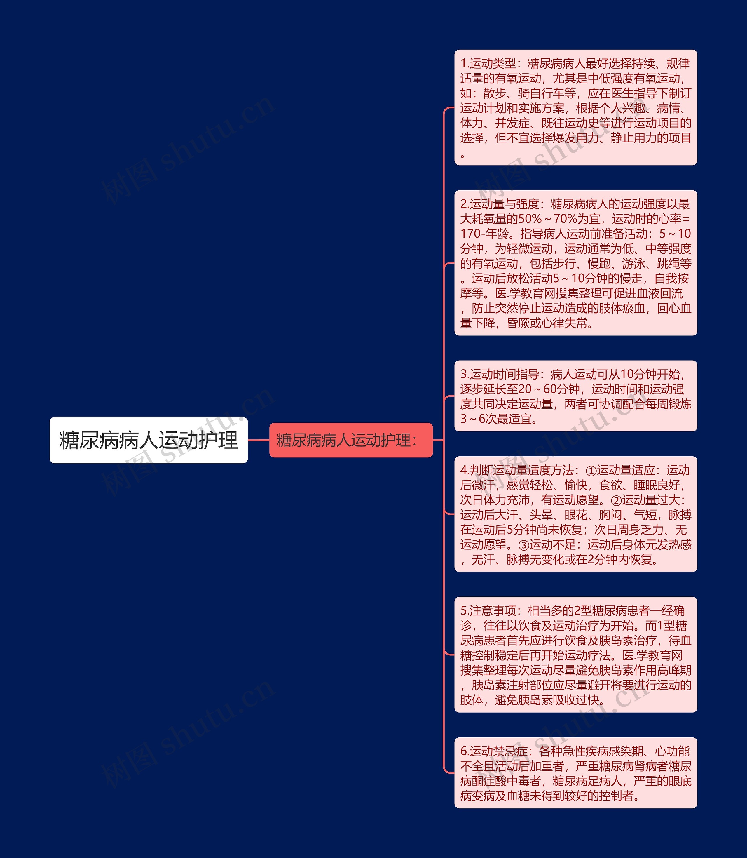 糖尿病病人运动护理思维导图