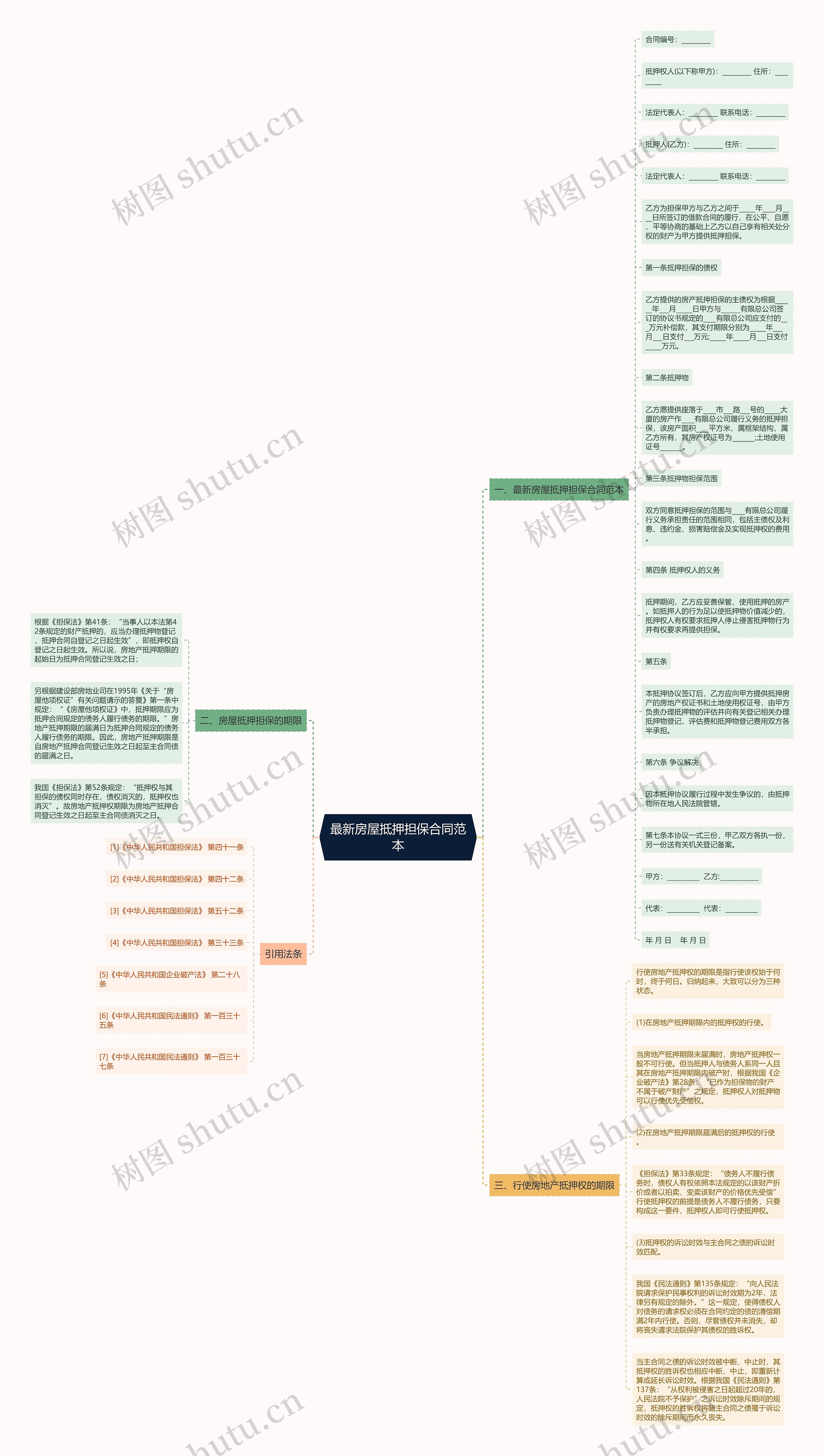 最新房屋抵押担保合同范本思维导图