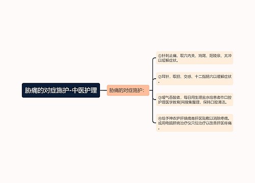 胁痛的对症施护-中医护理