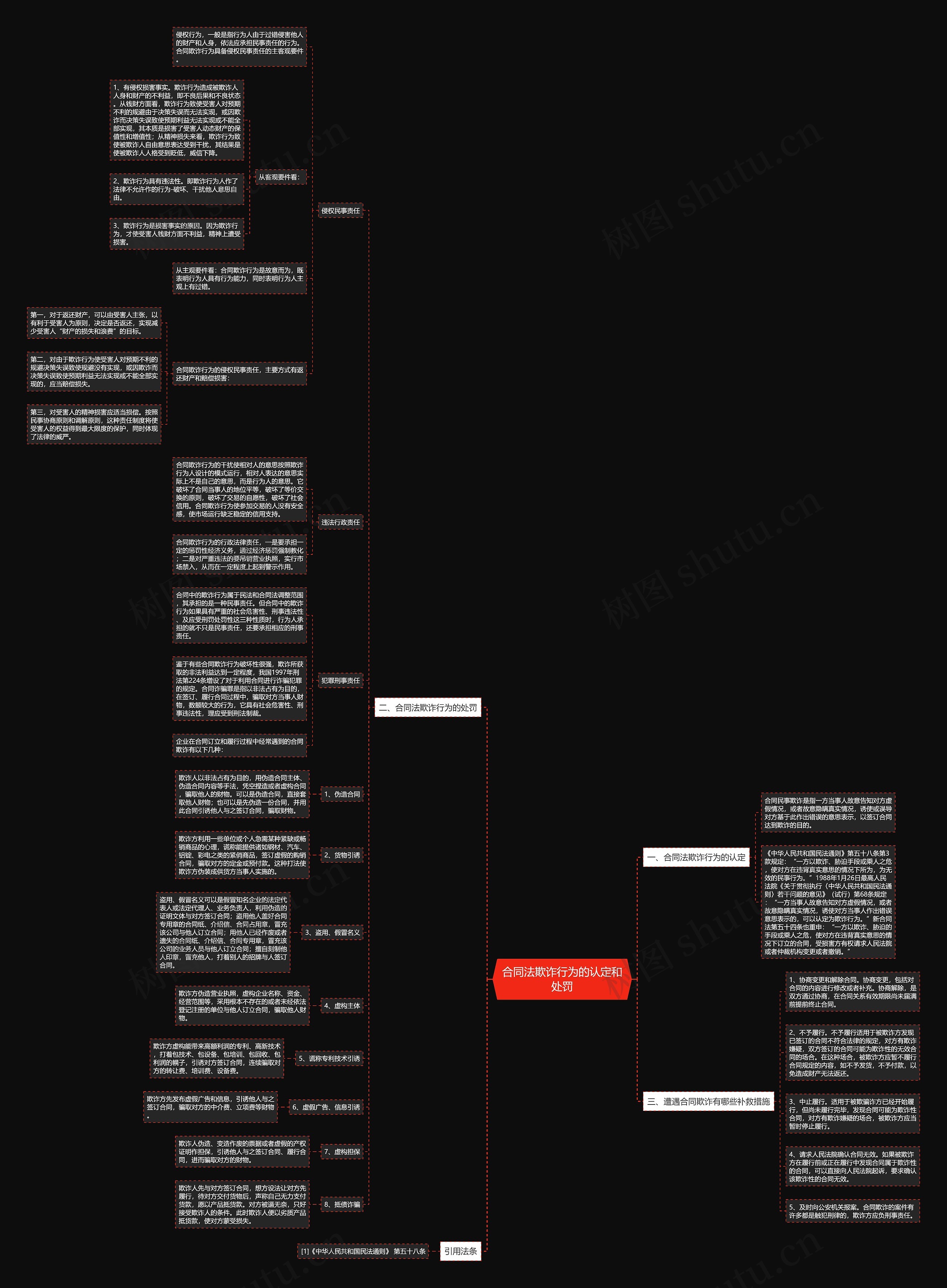 合同法欺诈行为的认定和处罚 合同法欺诈行为的认定和处罚
