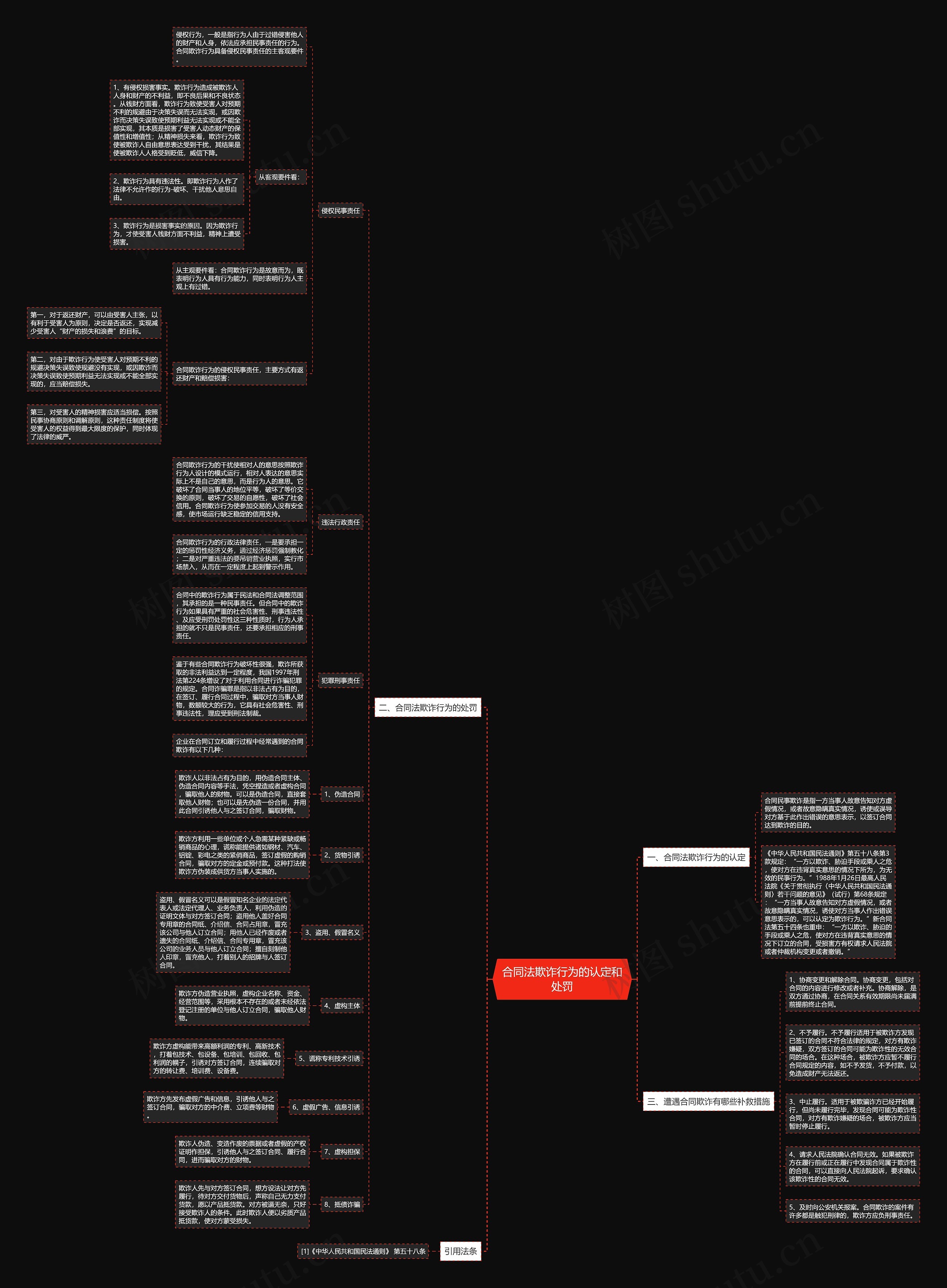 合同法欺诈行为的认定和处罚思维导图