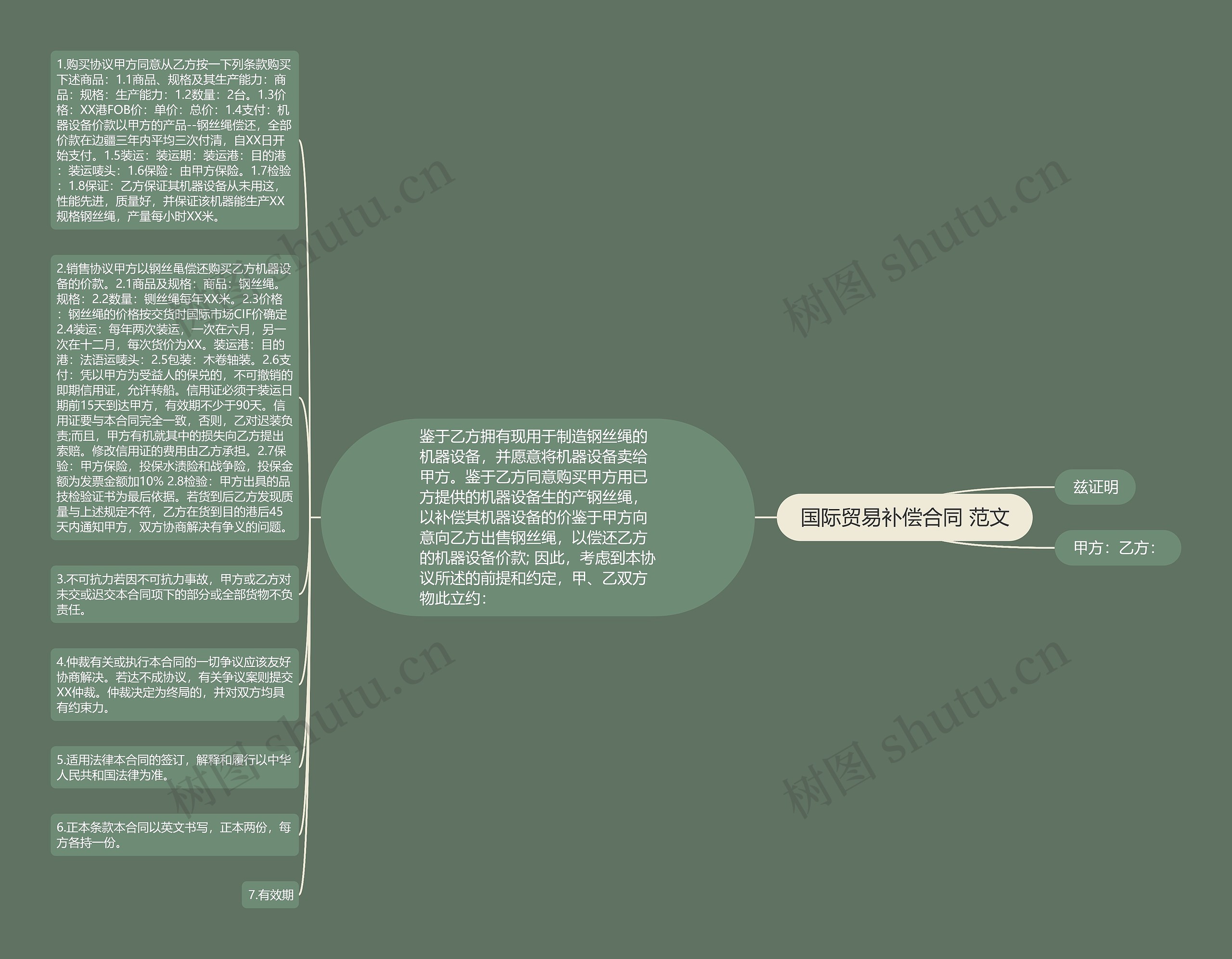 国际贸易补偿合同 范文