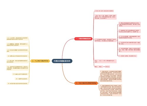 代理合同模板是怎样