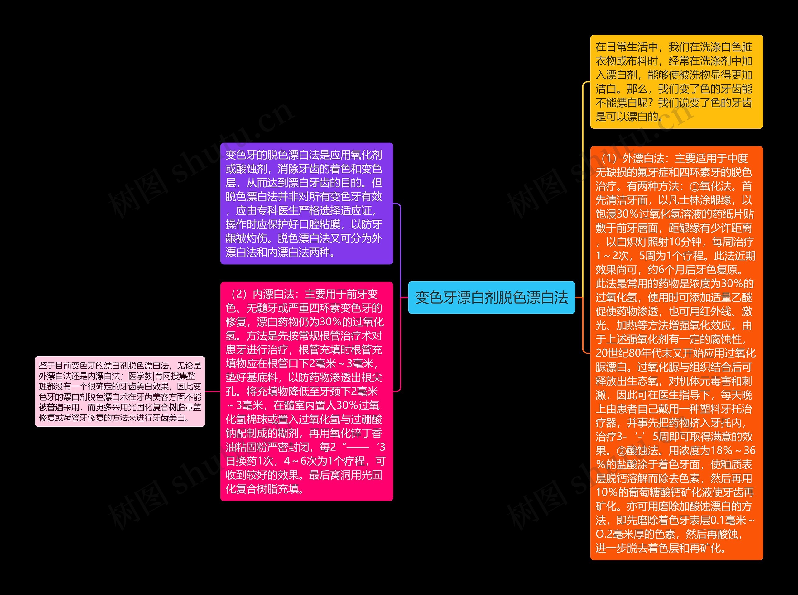 变色牙漂白剂脱色漂白法思维导图