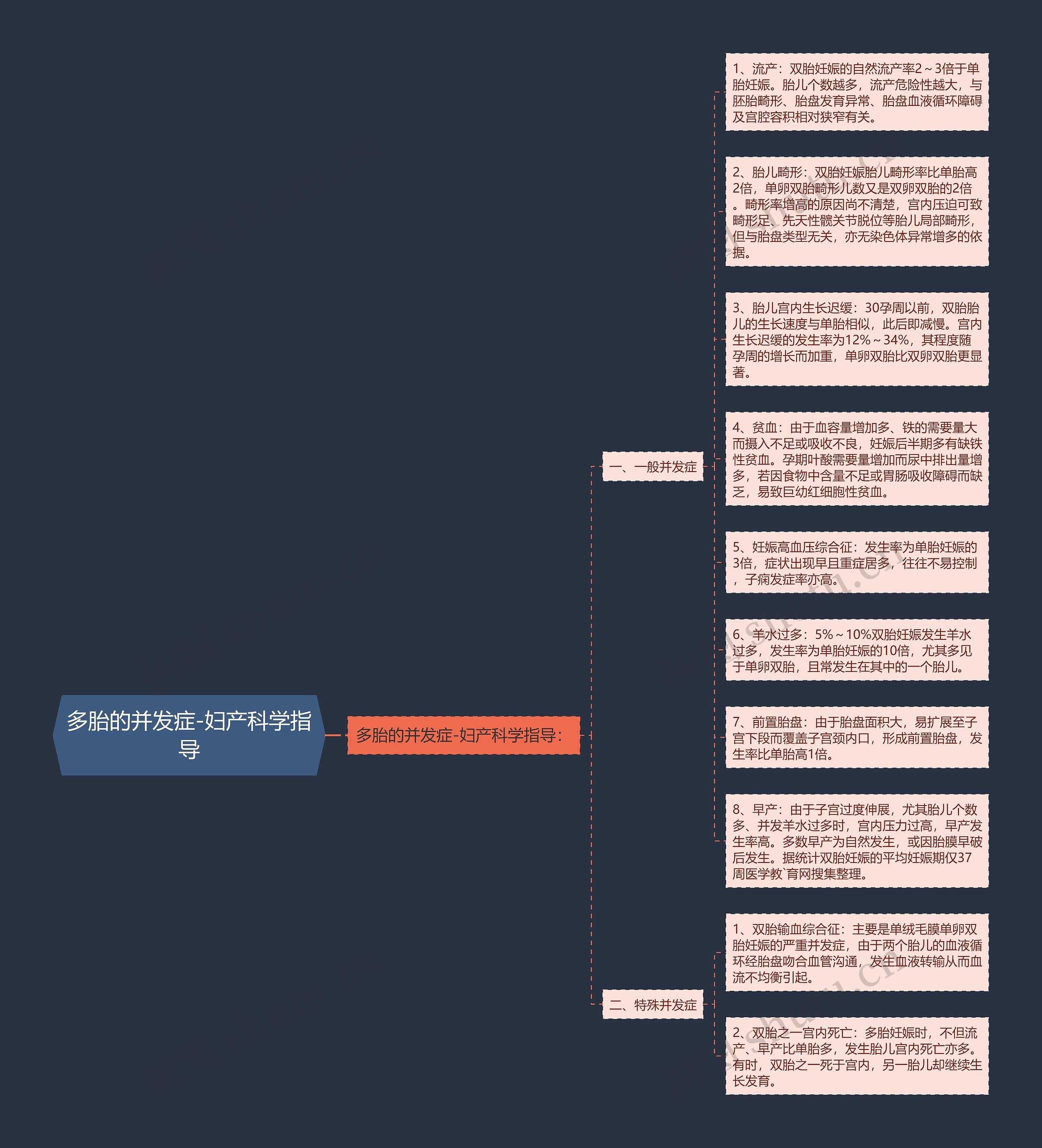 多胎的并发症-妇产科学指导思维导图