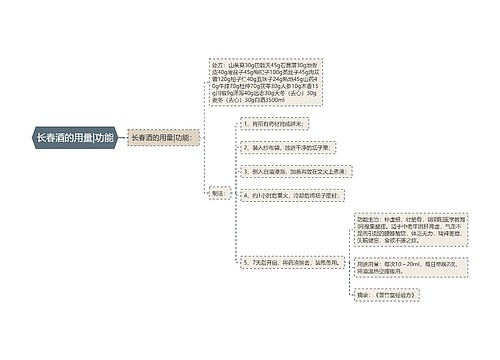 长春酒的用量|功能