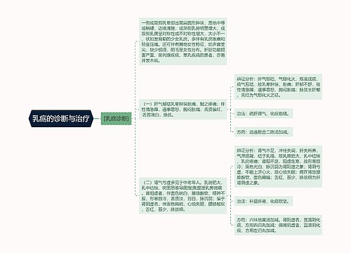 乳疬的诊断与治疗