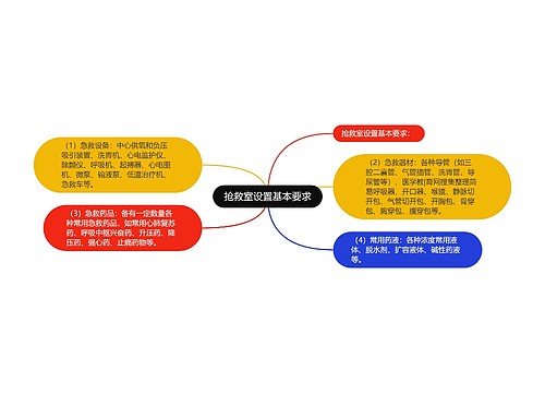 抢救室设置基本要求