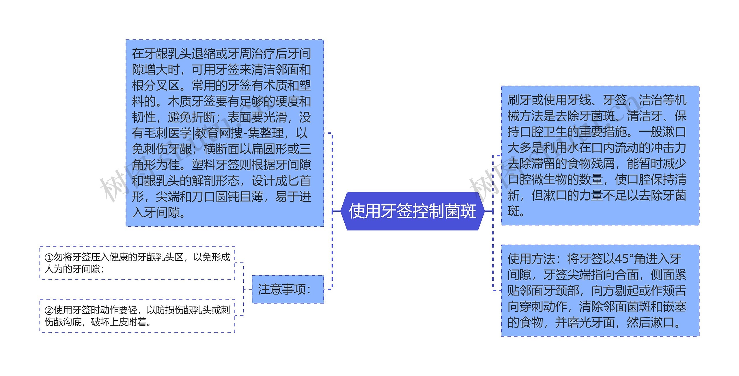 使用牙签控制菌斑思维导图