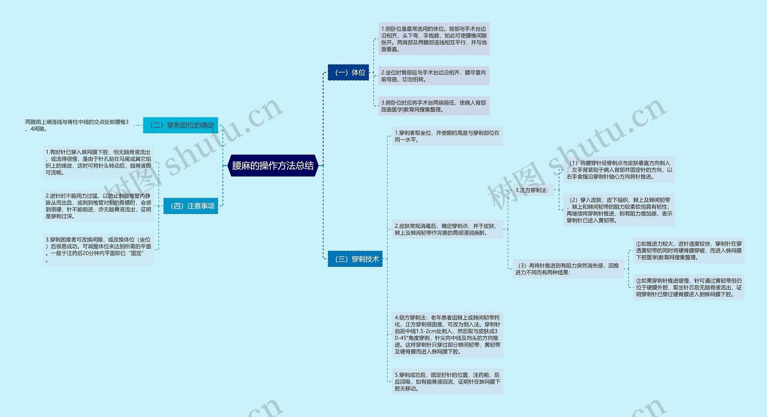 腰麻的操作方法总结 腰麻的操作方法总结