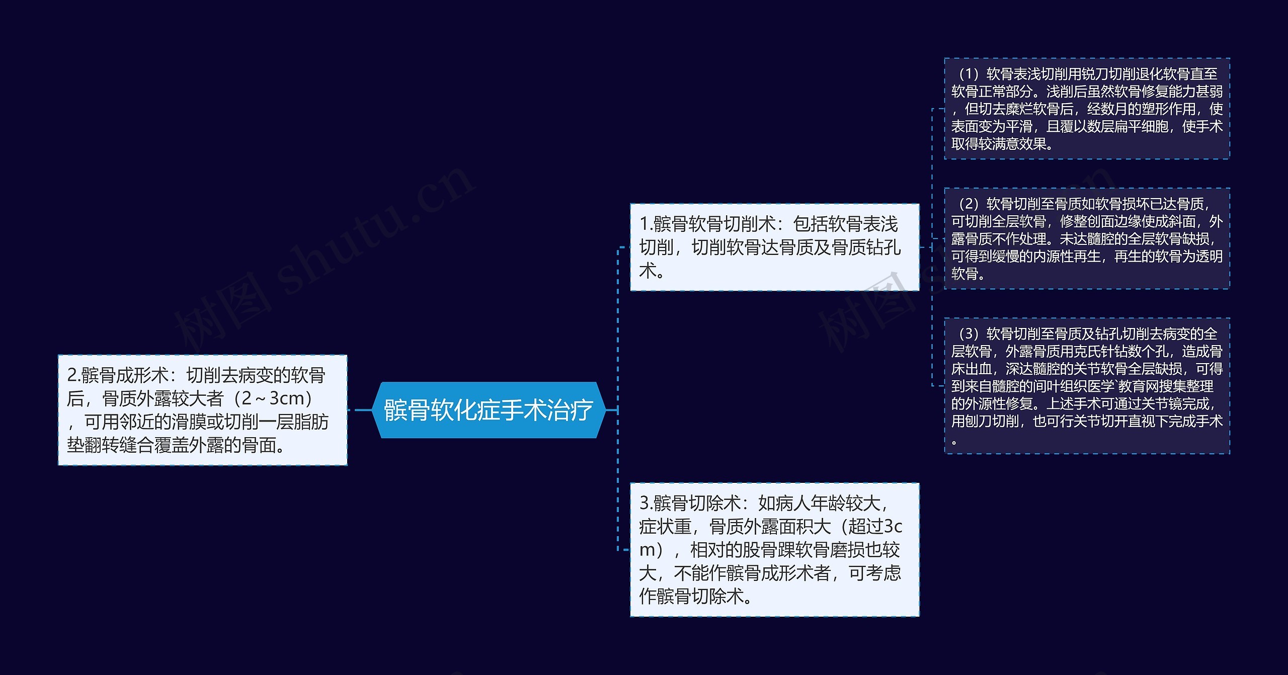 髌骨软化症手术治疗