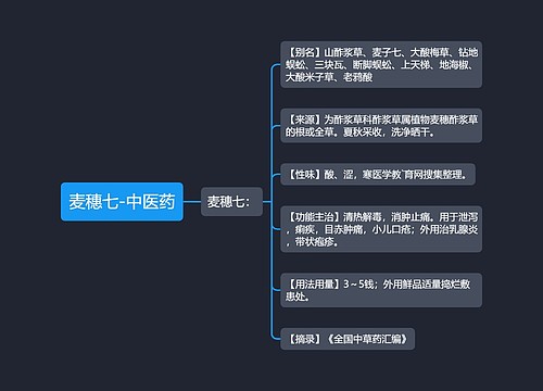 麦穗七-中医药