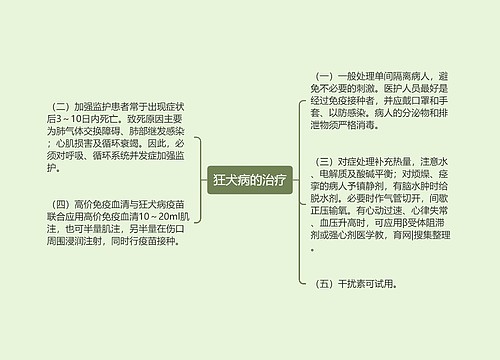 狂犬病的治疗