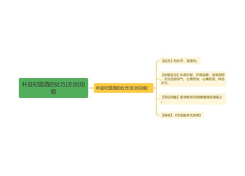补益杞圆酒的处方|主治|功能