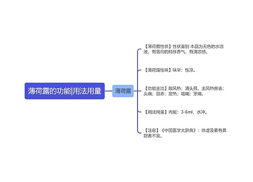 薄荷露的功能|用法用量