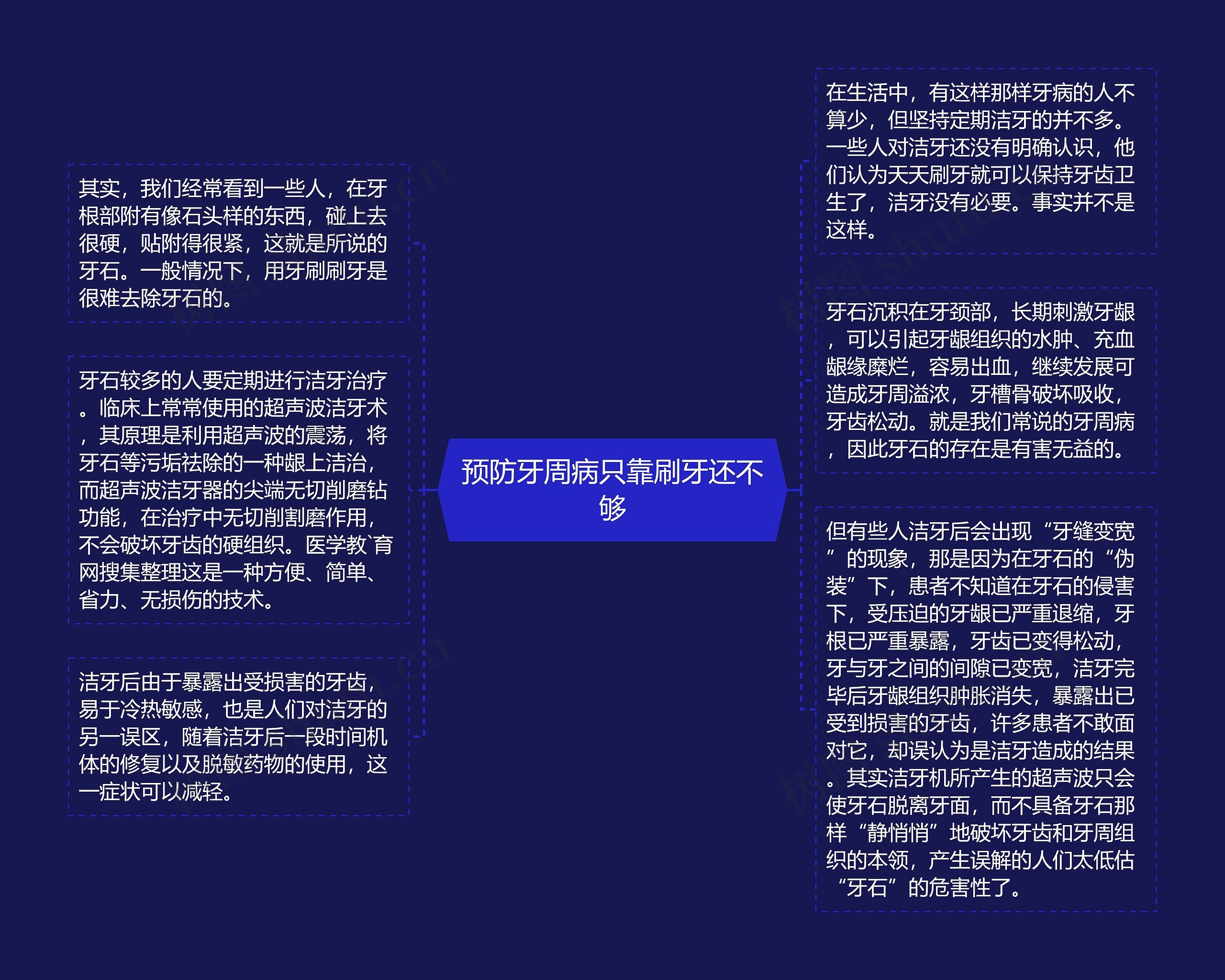 预防牙周病只靠刷牙还不够思维导图