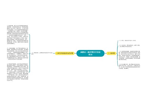 麻醉后一般护理及并发症防治