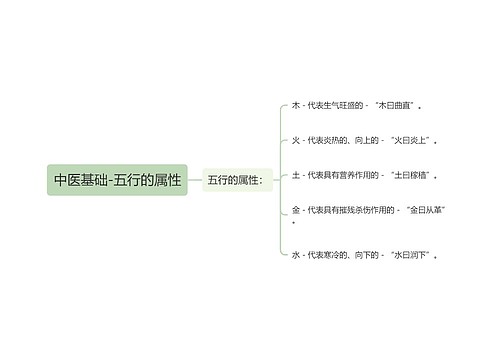 中医基础-五行的属性