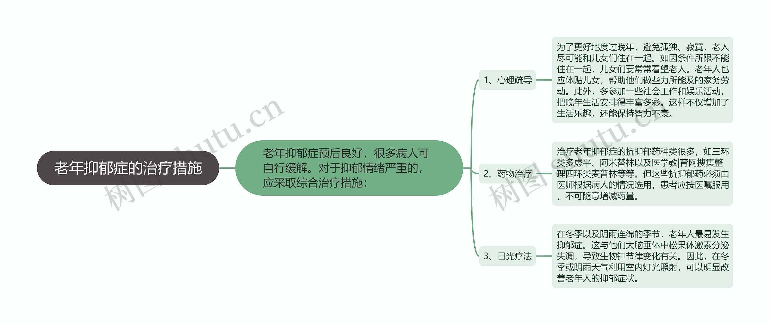 老年抑郁症的治疗措施